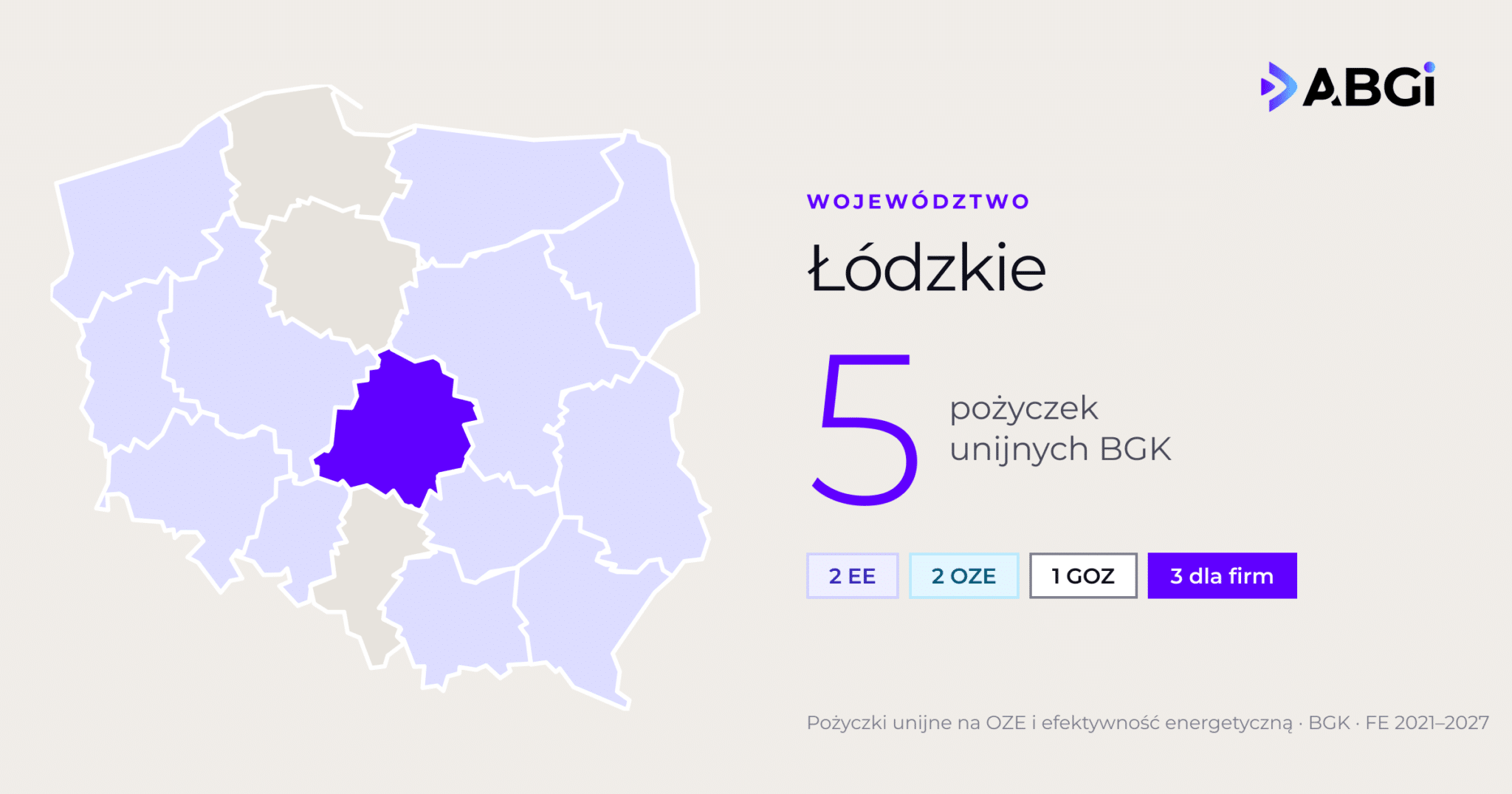 Województwo łódzkie: 5 pożyczek unijnych BGK na OZE i efektywność energetyczną