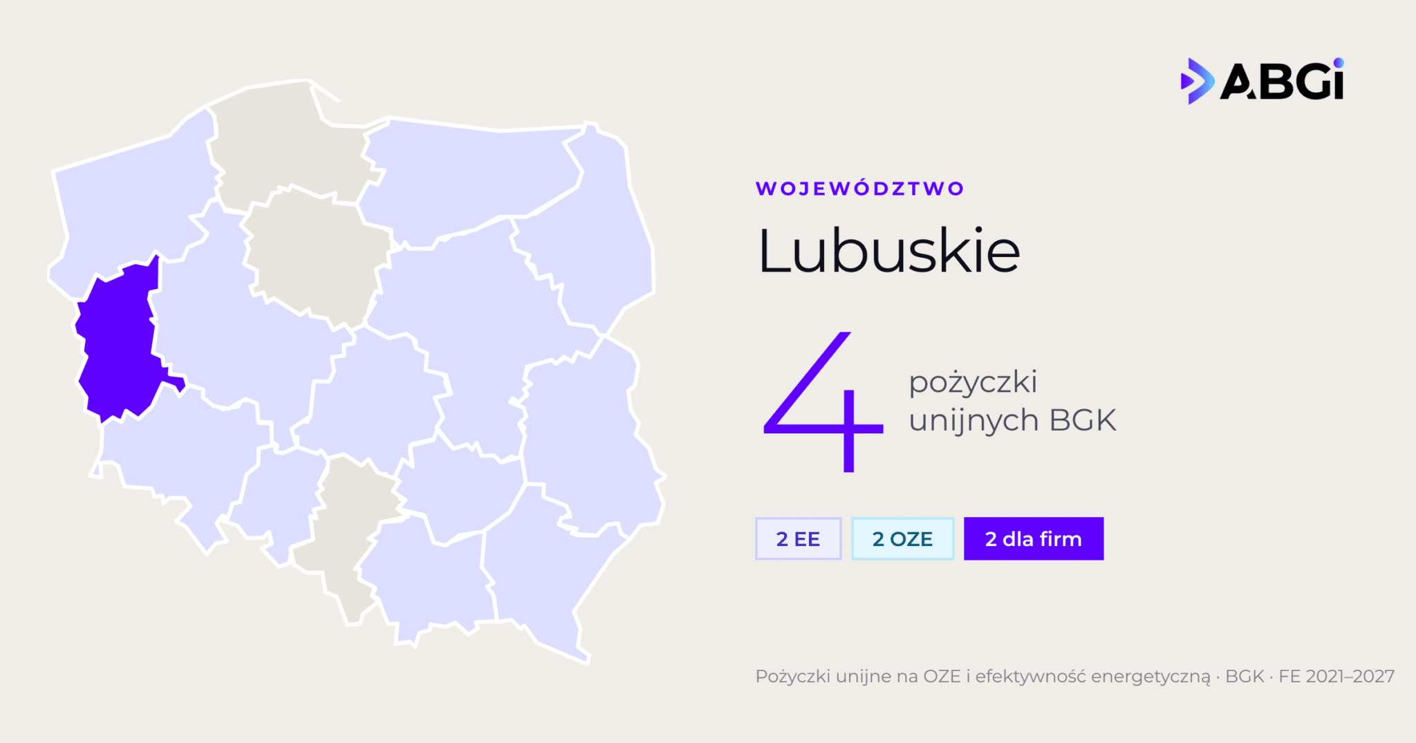 Województwo lubuskie: 4 pożyczki unijnych BGK na OZE i efektywność energetyczną