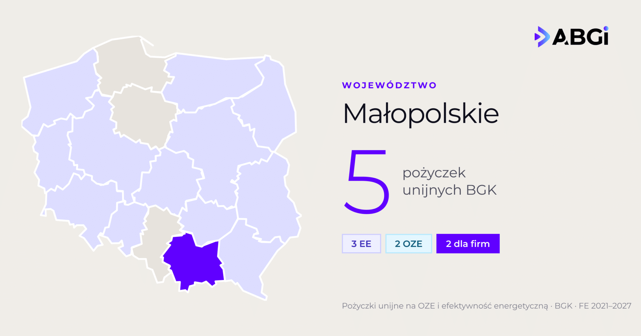 Województwo małopolskie: 5 pożyczek unijnych BGK na OZE i efektywność energetyczną