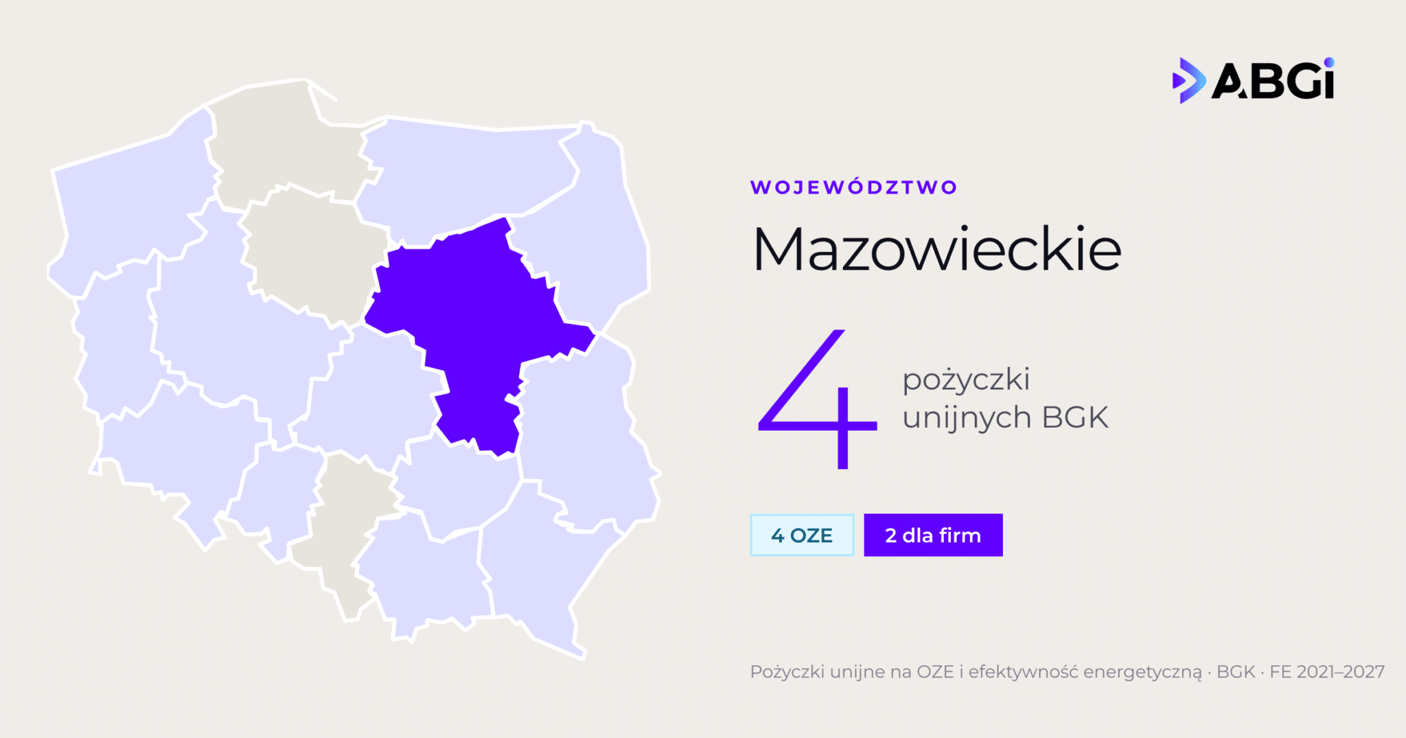 Województwo mazowieckie: 4 pożyczki unijnych BGK na OZE i efektywność energetyczną