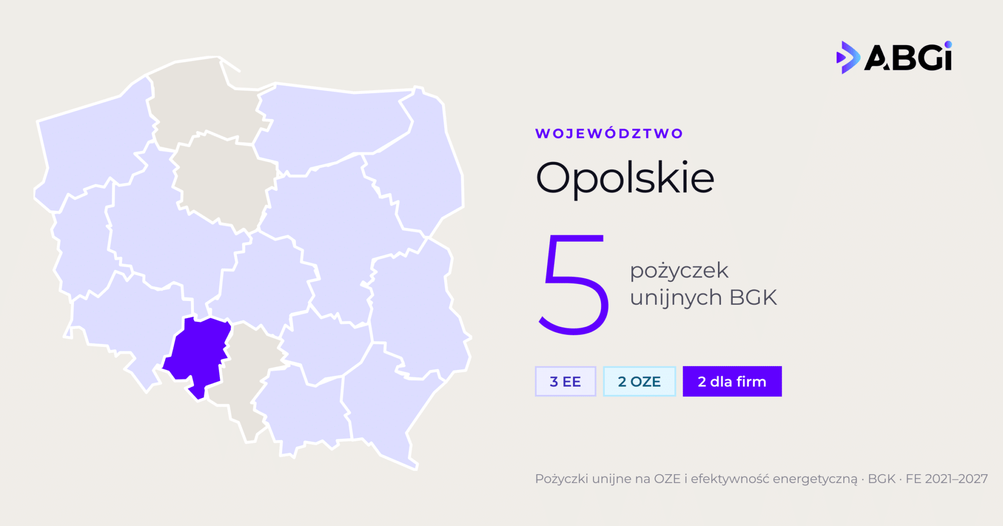Województwo opolskie: 5 pożyczek unijnych BGK na OZE i efektywność energetyczną