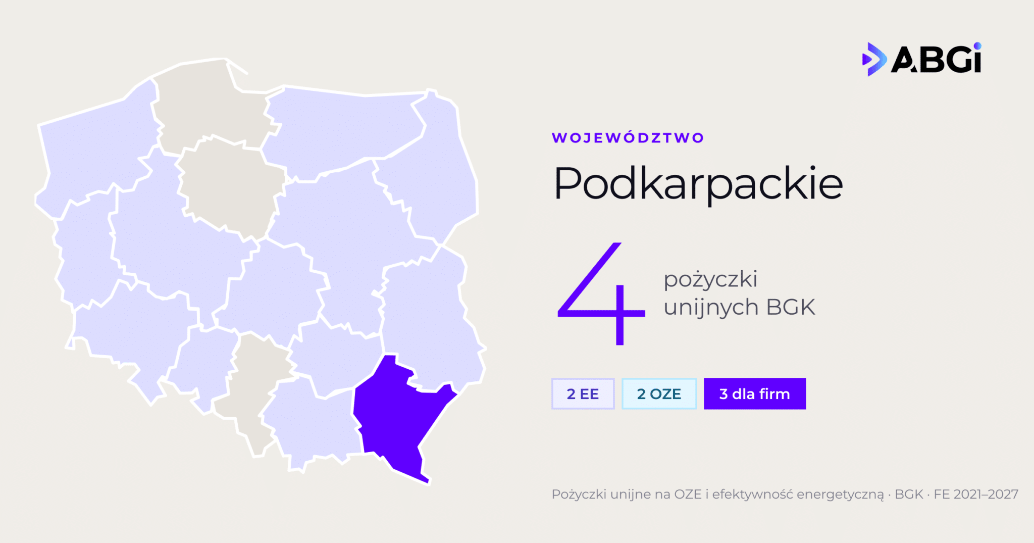 Województwo podkarpackie: 4 pożyczki unijnych BGK na OZE i efektywność energetyczną