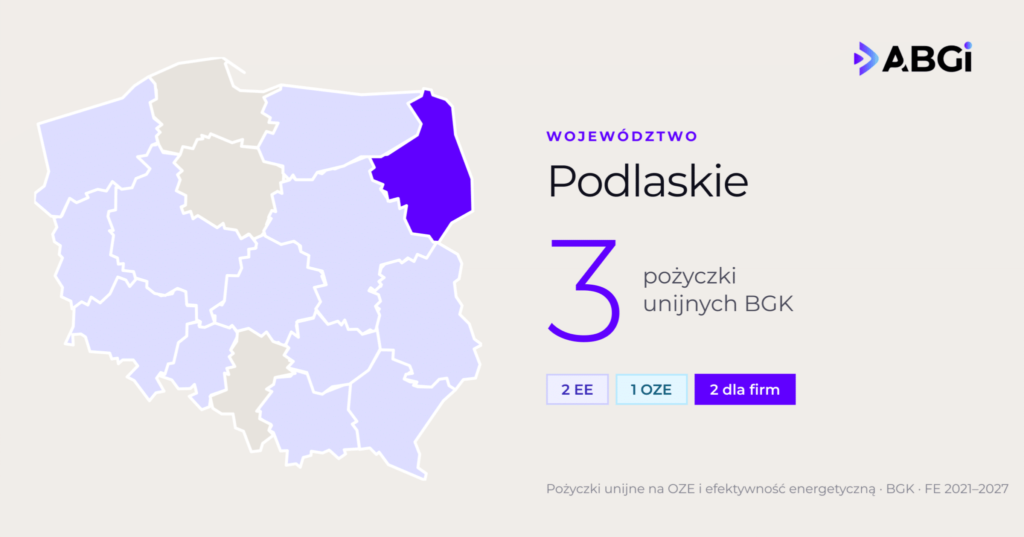 Województwo podlaskie: 3 pożyczki unijnych BGK na OZE i efektywność energetyczną