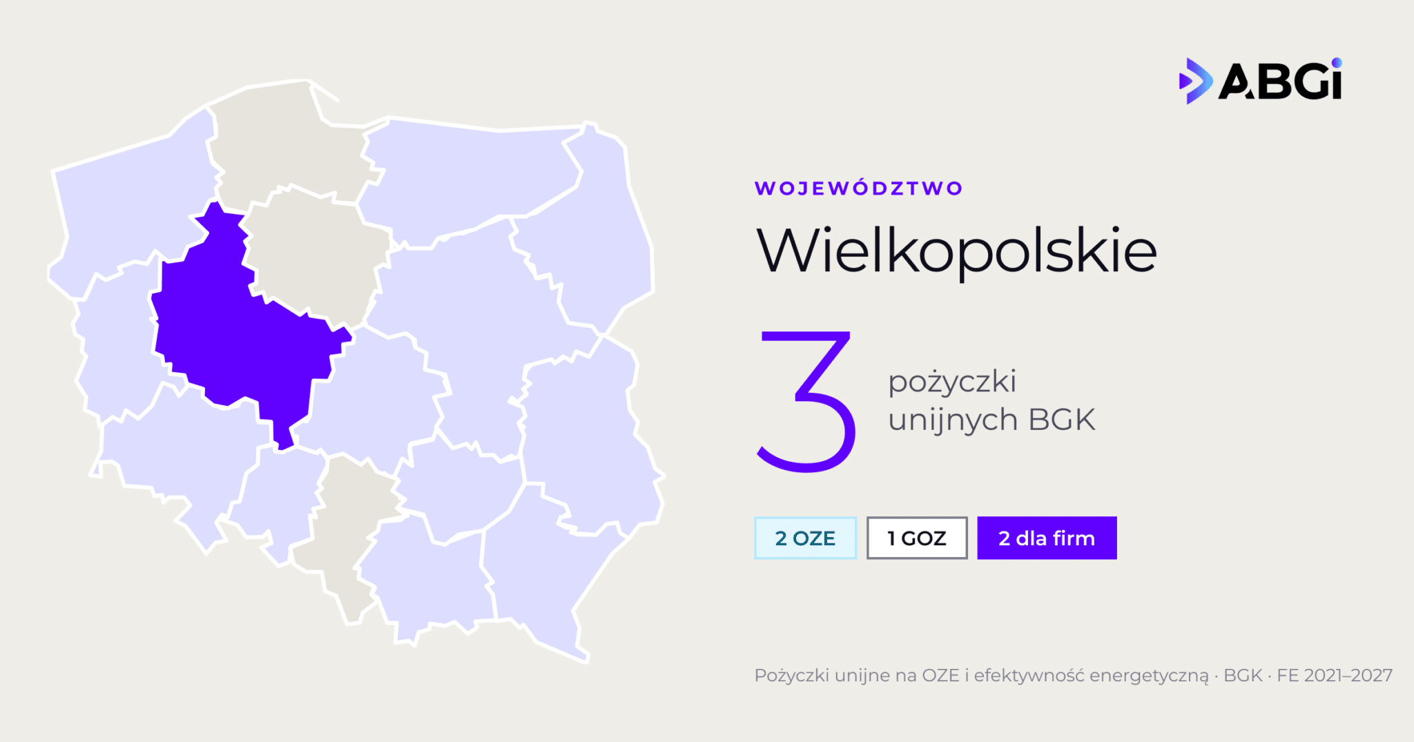Województwo wielkopolskie: 3 pożyczki unijnych BGK na OZE i efektywność energetyczną